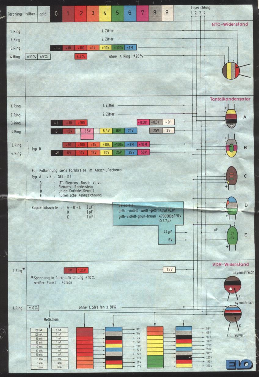 Farbcodes Auf Tantal Kondensatoren Ntcs Vdrs